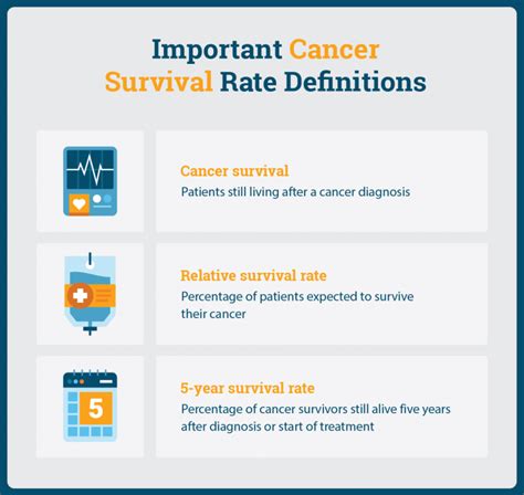 Cancer survival rate: A tool to understand your prognosis .